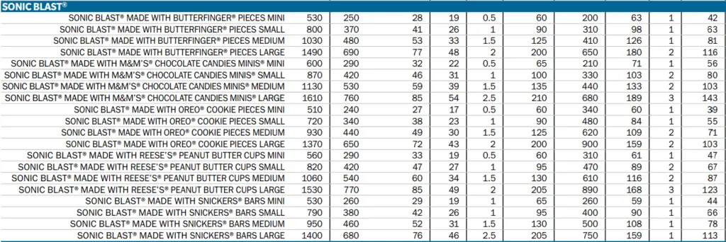 Sonic blast nutritional facts